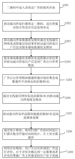 Two-dimension code advertising communication device and method based on mobile communication terminal