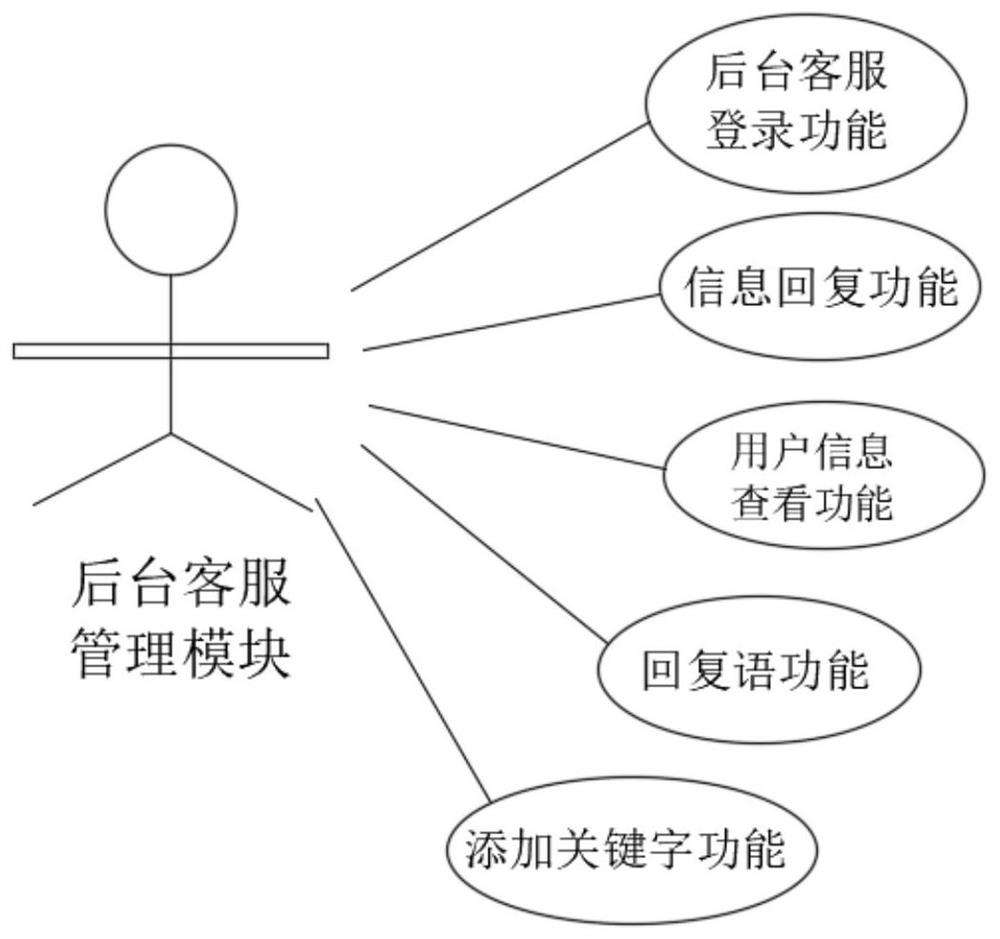 University enrollment telephone intelligent customer service system