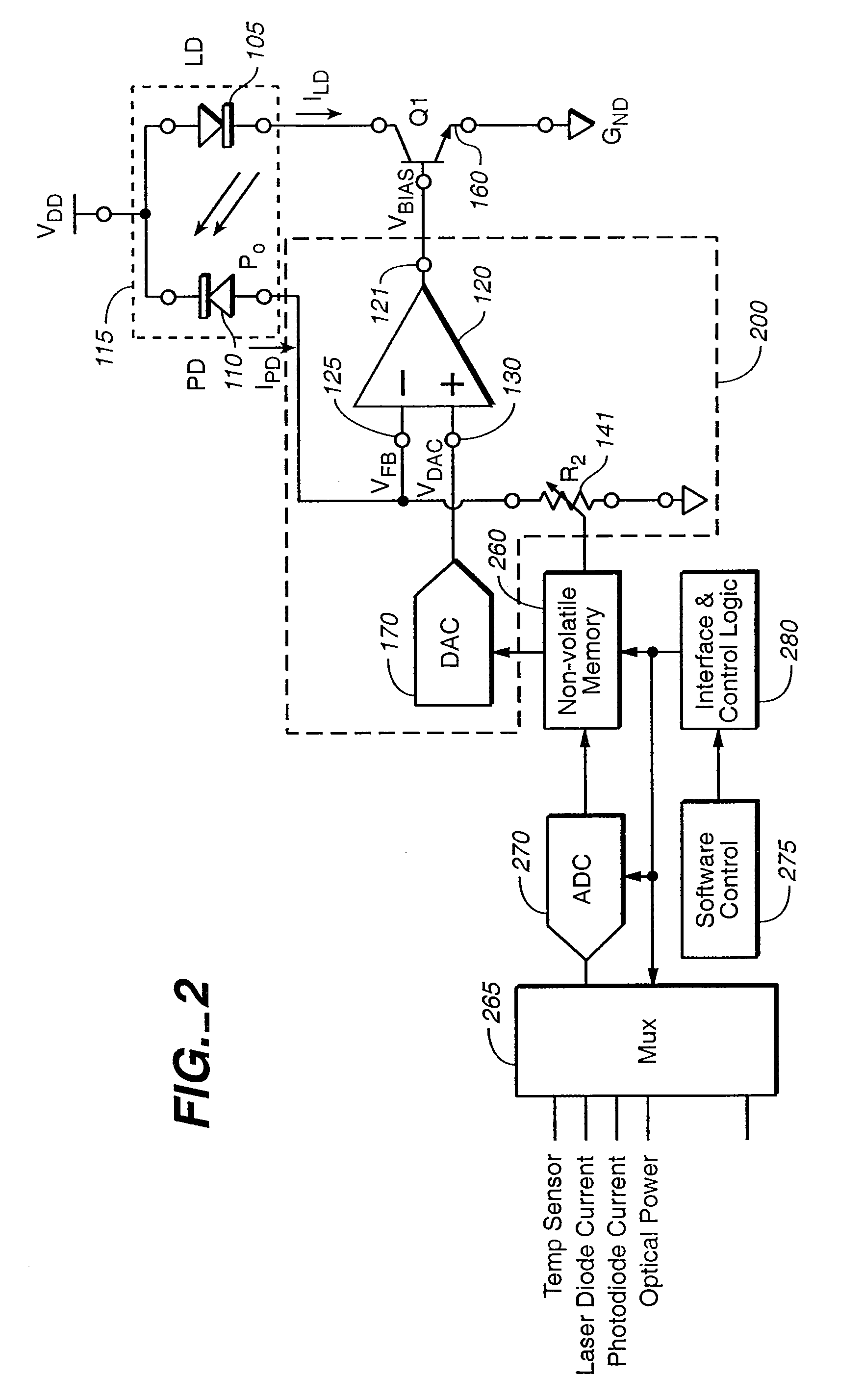 Automatic control of laser diode current and optical power output