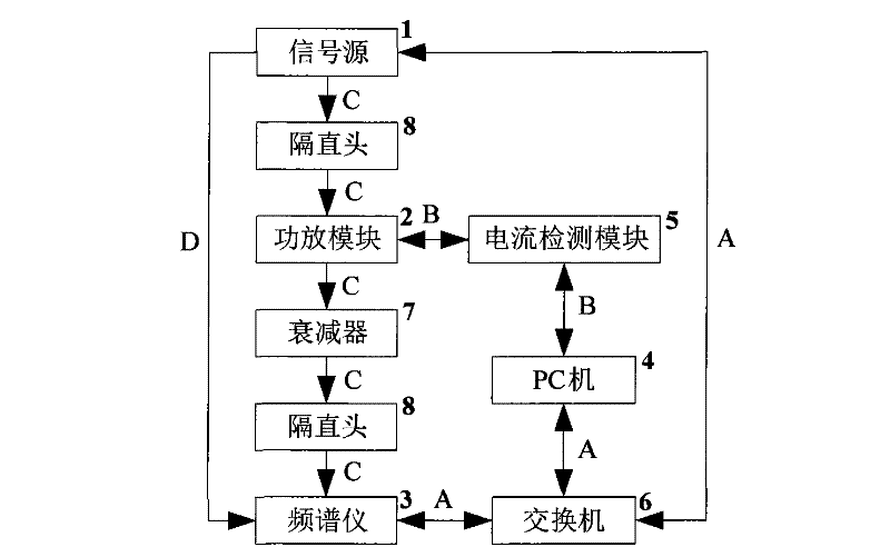 Device for quickly debugging and testing grid voltage of power amplification module and method thereof