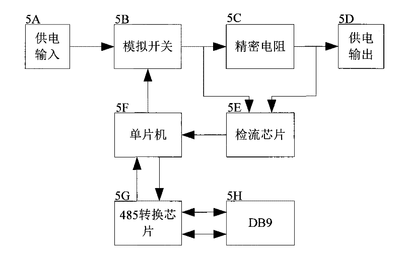 Device for quickly debugging and testing grid voltage of power amplification module and method thereof