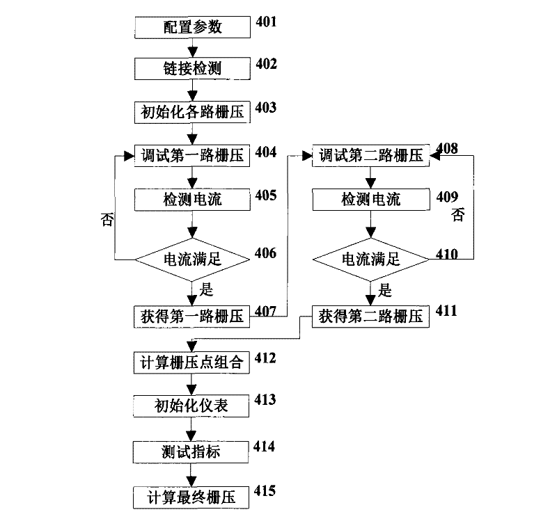 Device for quickly debugging and testing grid voltage of power amplification module and method thereof