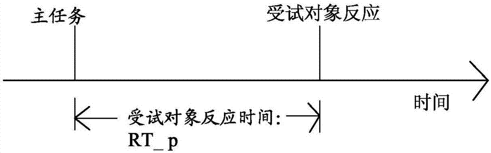 User experience testing method and user experience testing device