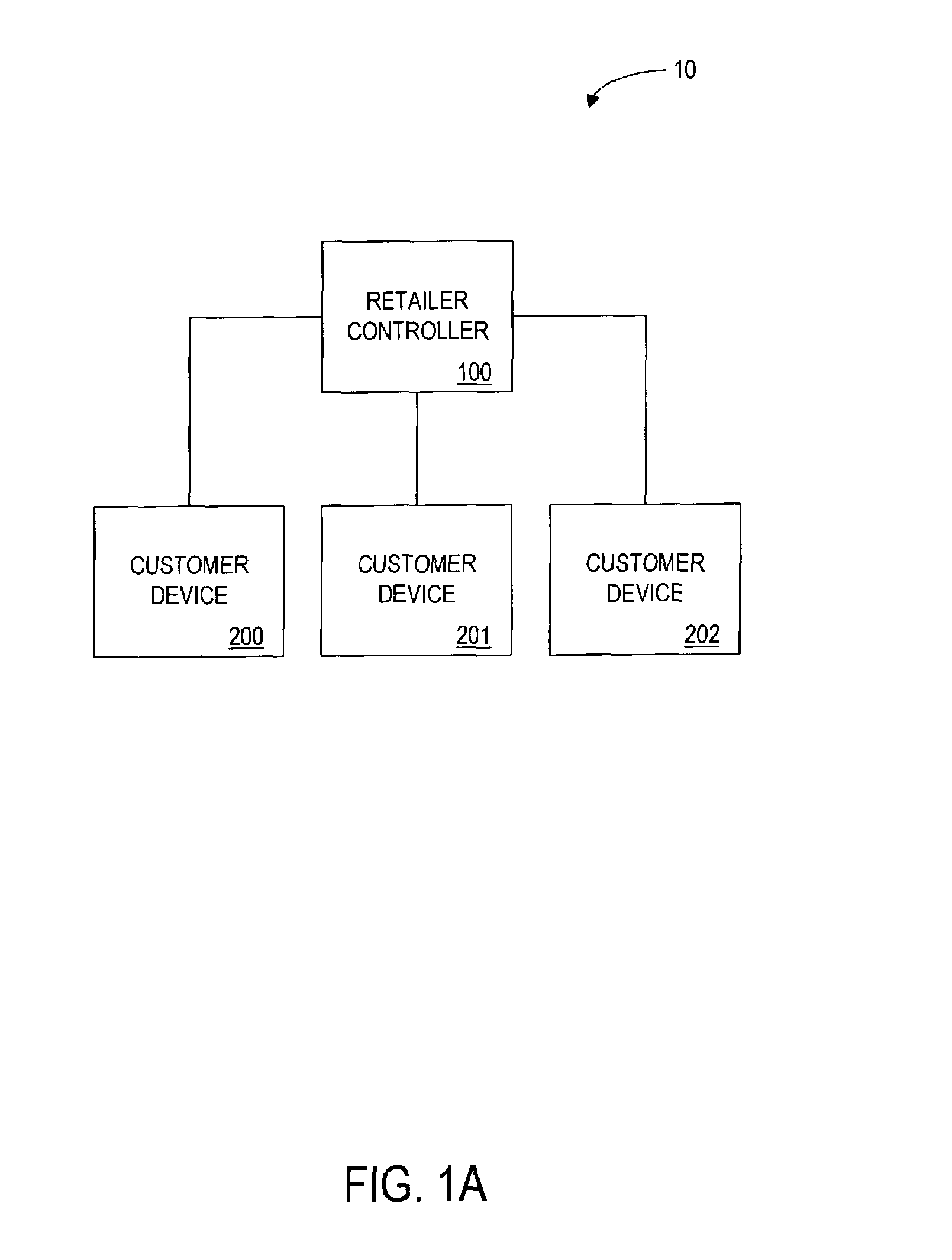 Method and system to incorporate game play into product transactions