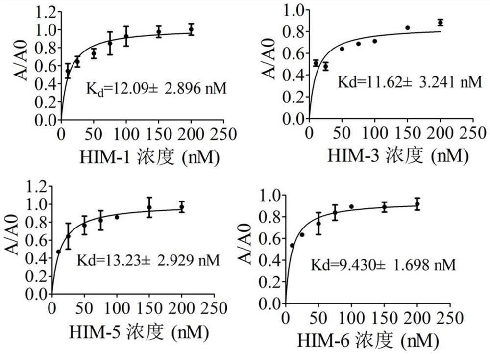 An oligonucleotide aptamer specifically recognizing histamine and its application