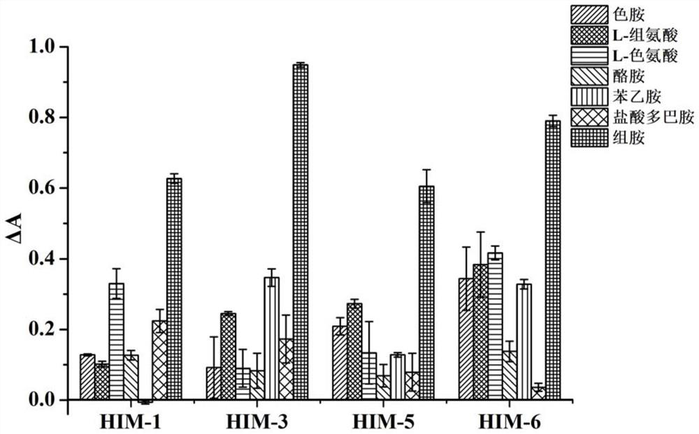 An oligonucleotide aptamer specifically recognizing histamine and its application