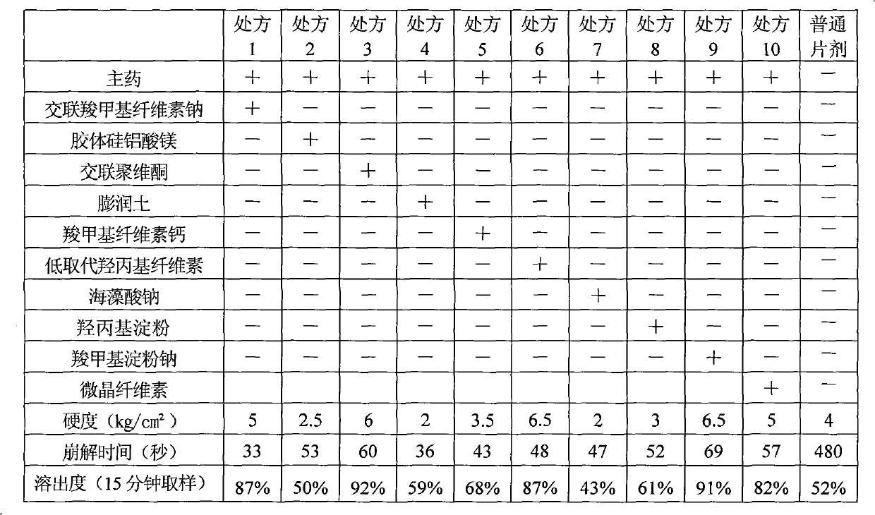 Famciclovir dispersible tablet and preparation method thereof