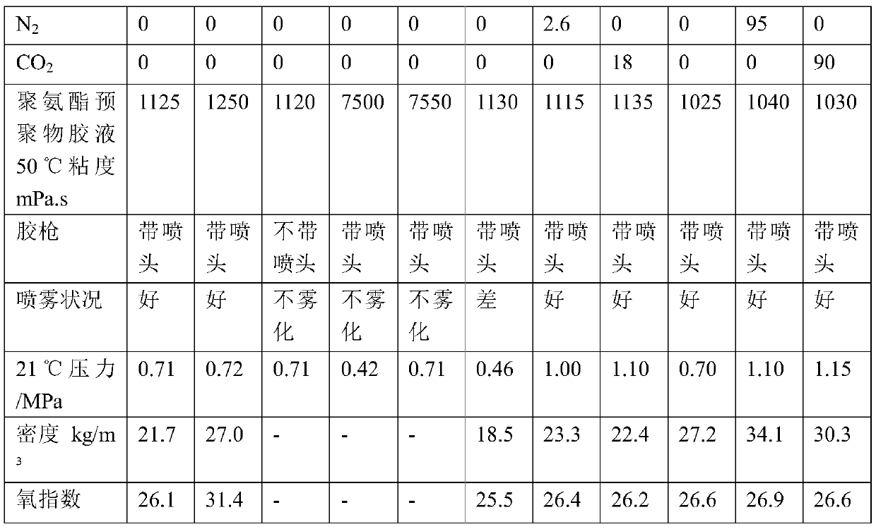 Pressure canned single-component polyurethane foam capable of being sprayed on surface and preparation method and application thereof