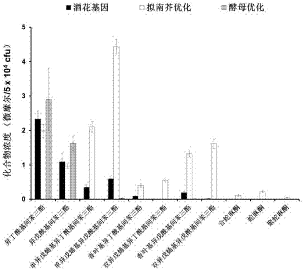 Preparation method and application of β-picric acid