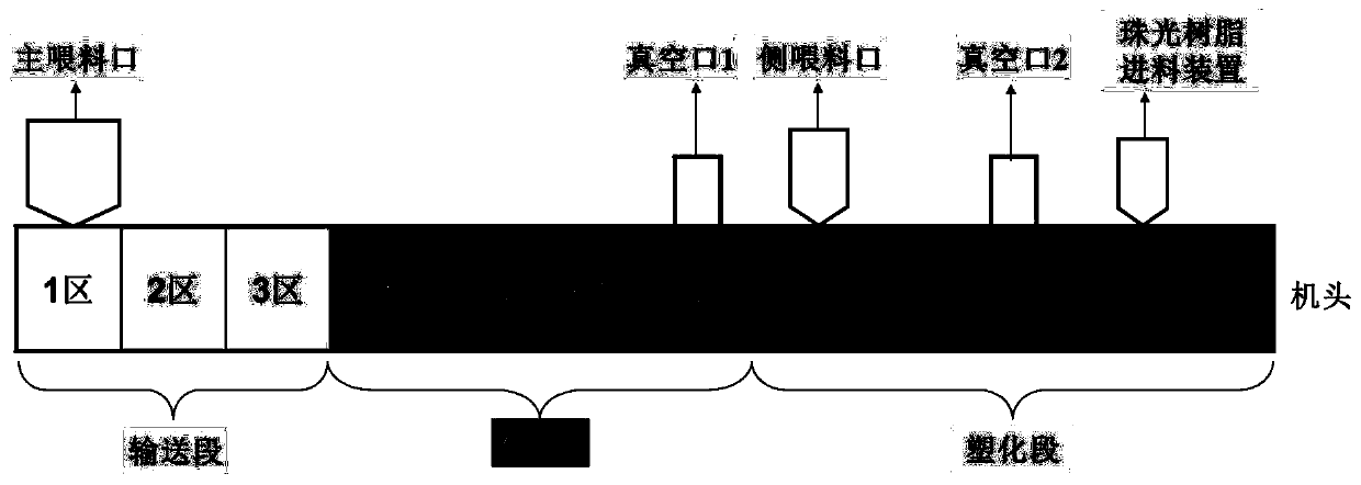 High-gloss, low-odor and flame-retardant PC material as well as preparation method and device thereof