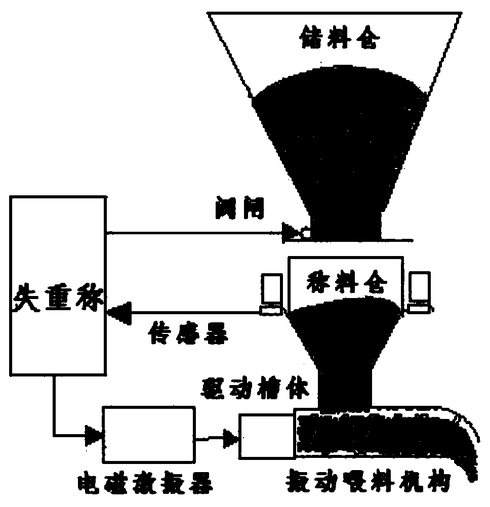 High-gloss, low-odor and flame-retardant PC material as well as preparation method and device thereof