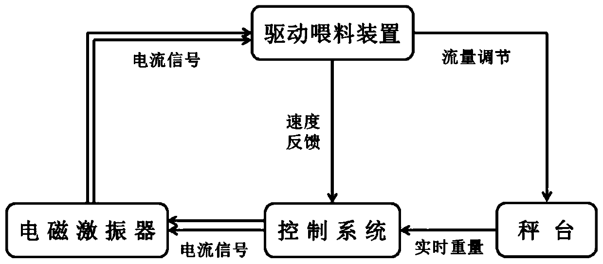 High-gloss, low-odor and flame-retardant PC material as well as preparation method and device thereof