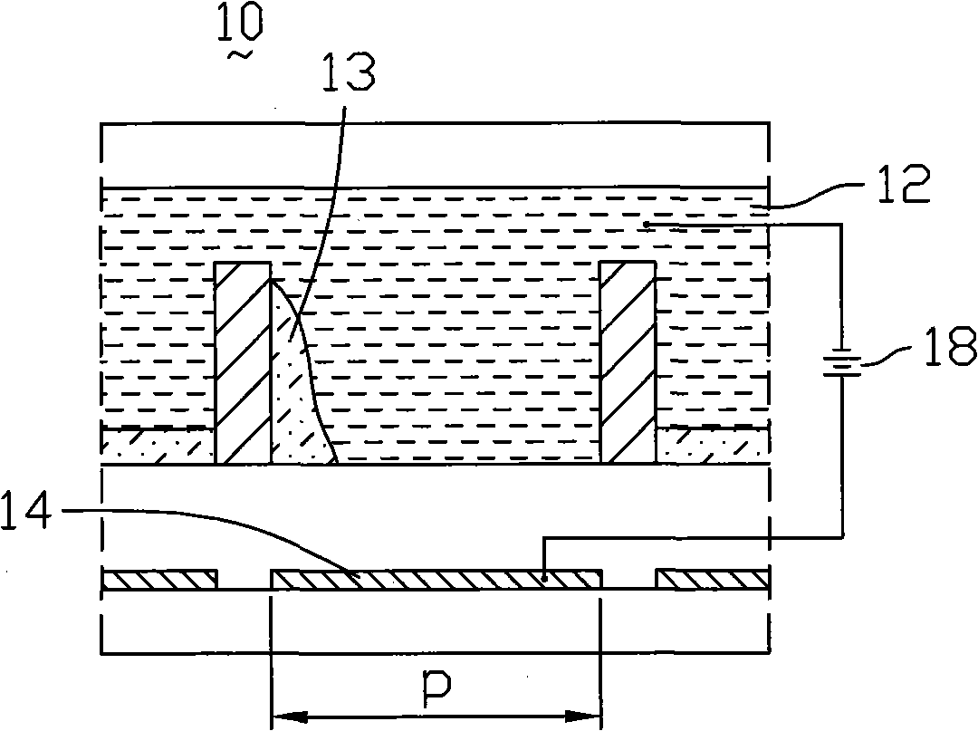 Electrowetting display and manufacturing method thereof