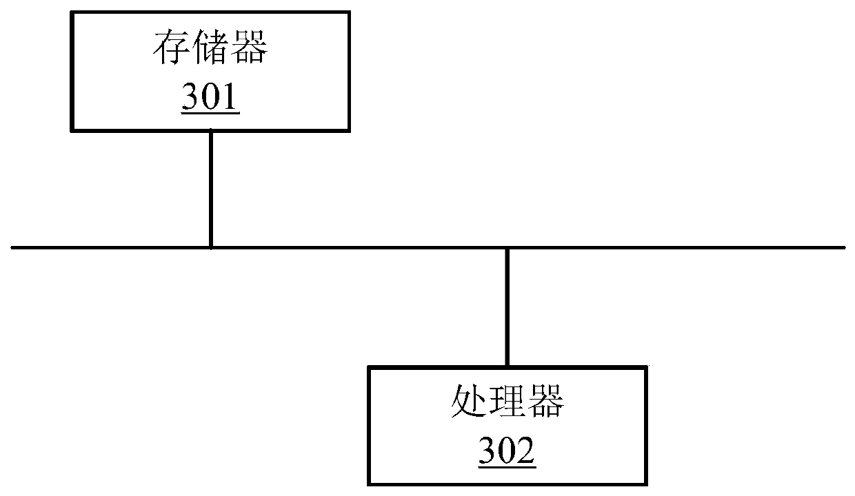 Privacy protection method and device based on blockchain smart contract