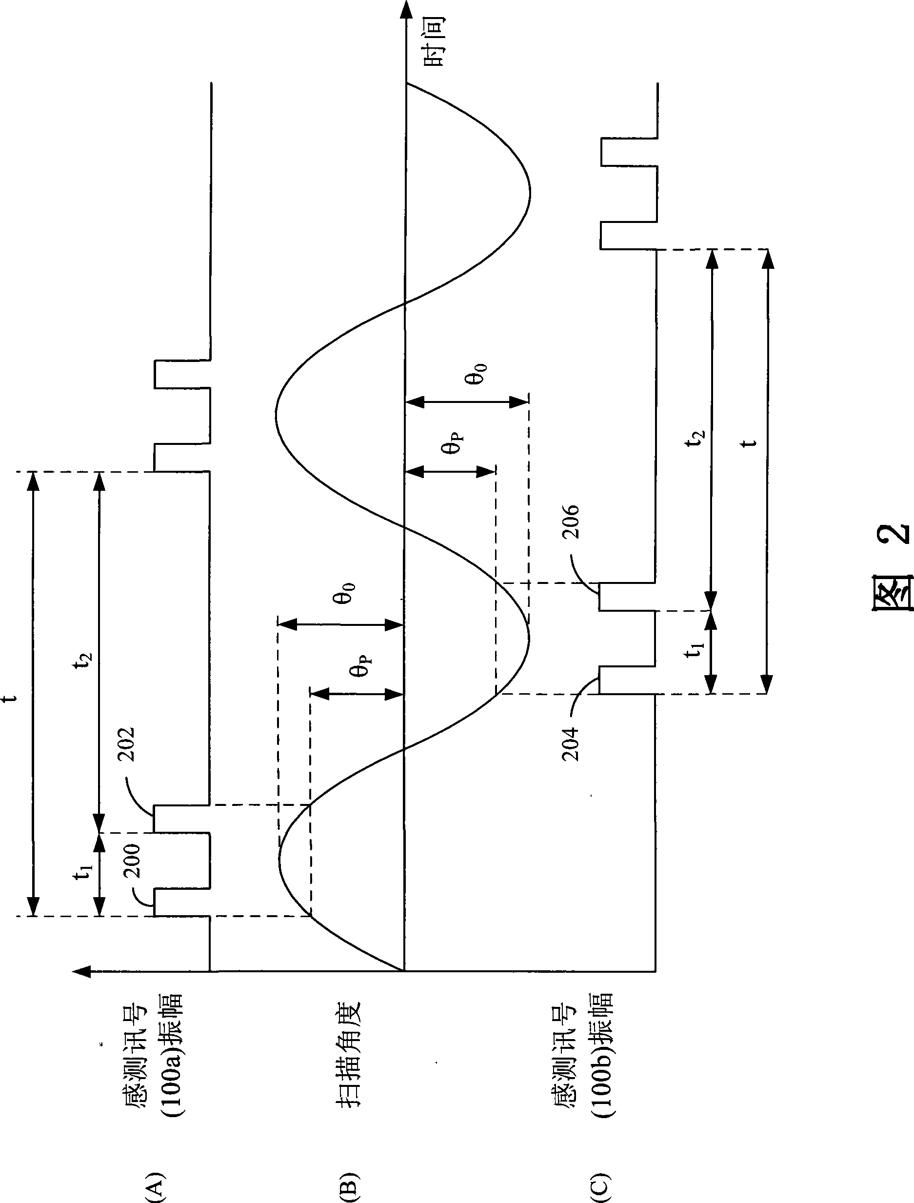 Method for controlling torsion oscillator with preset frequency and generating steady vibration amplitude