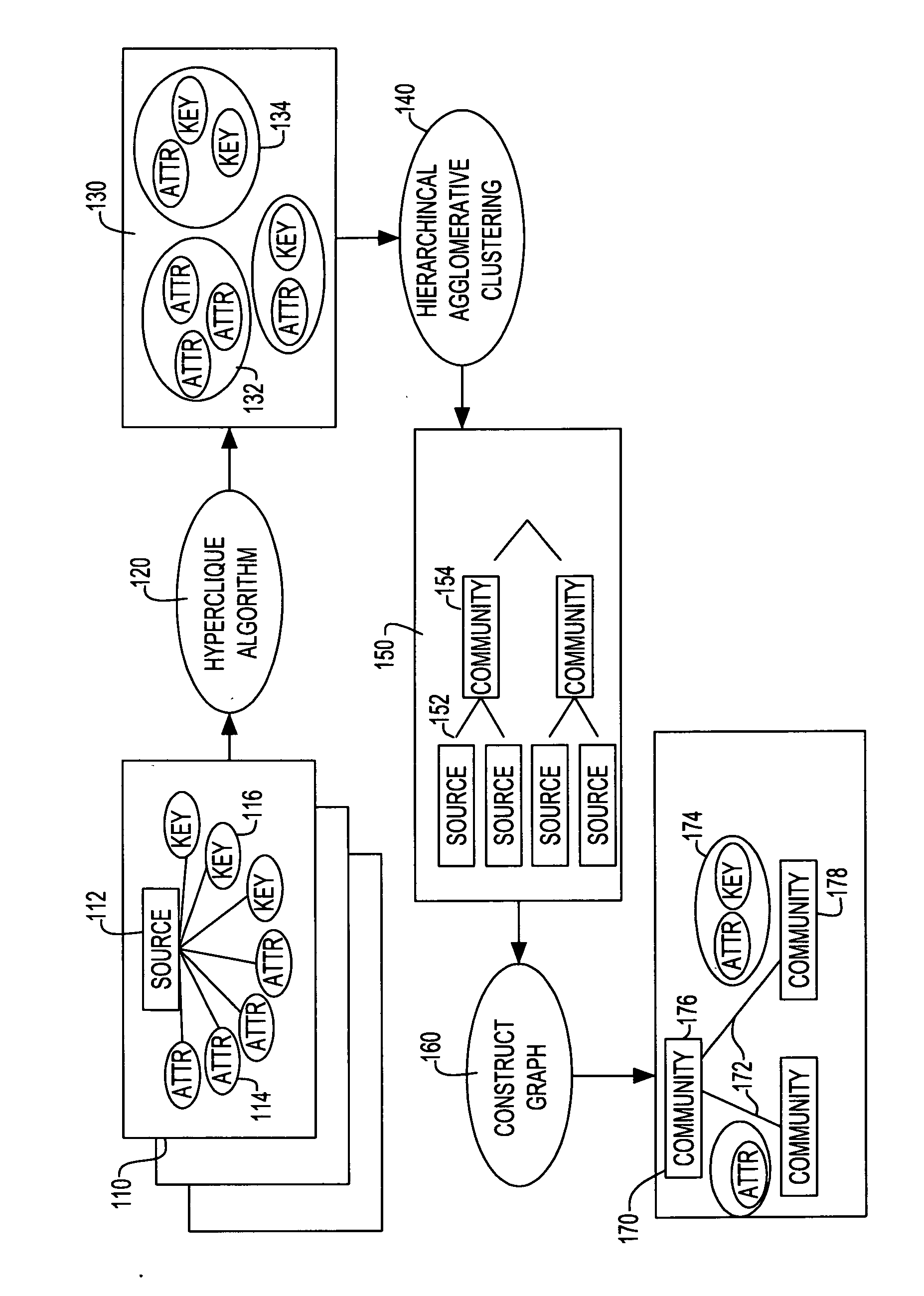 Method and apparatus for organizing data sources