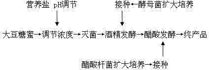 Method for producing acetic acid by fermenting soybean molasses