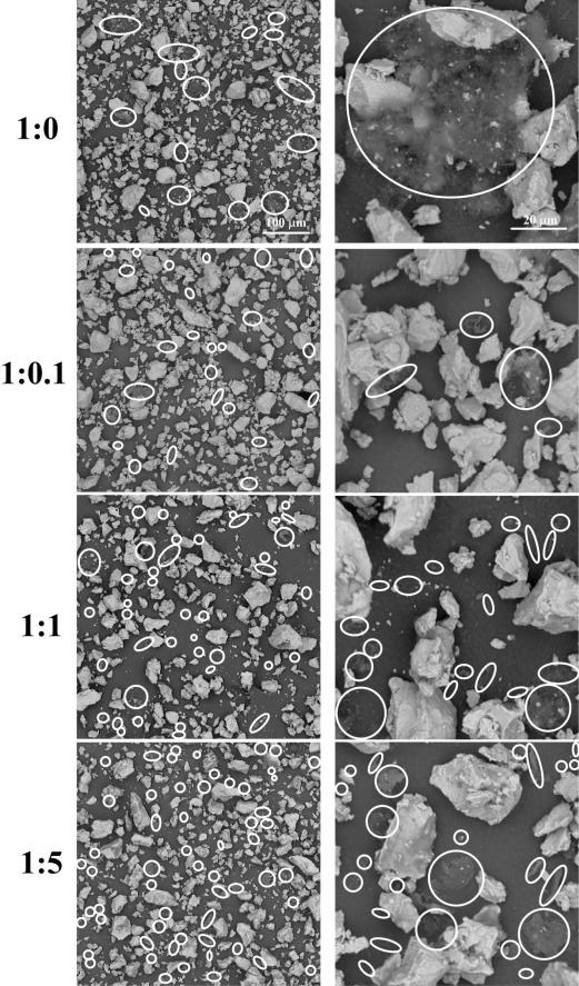 A kind of titanium matrix composite material and preparation method thereof