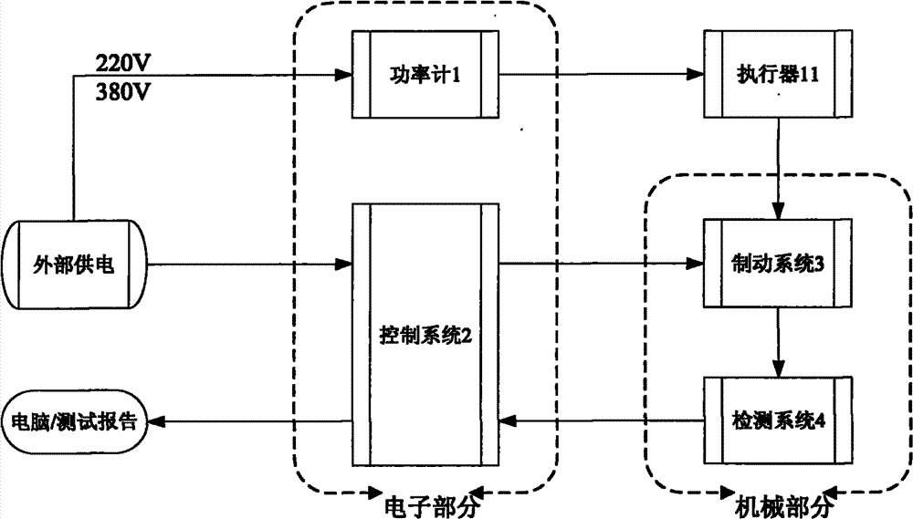 Pneumatic experimental table for loading electrical actuator