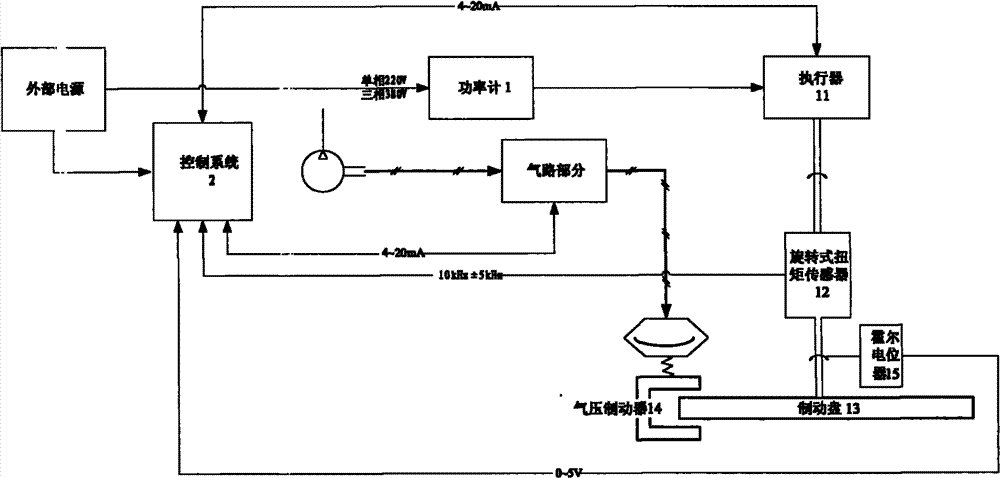 Pneumatic experimental table for loading electrical actuator