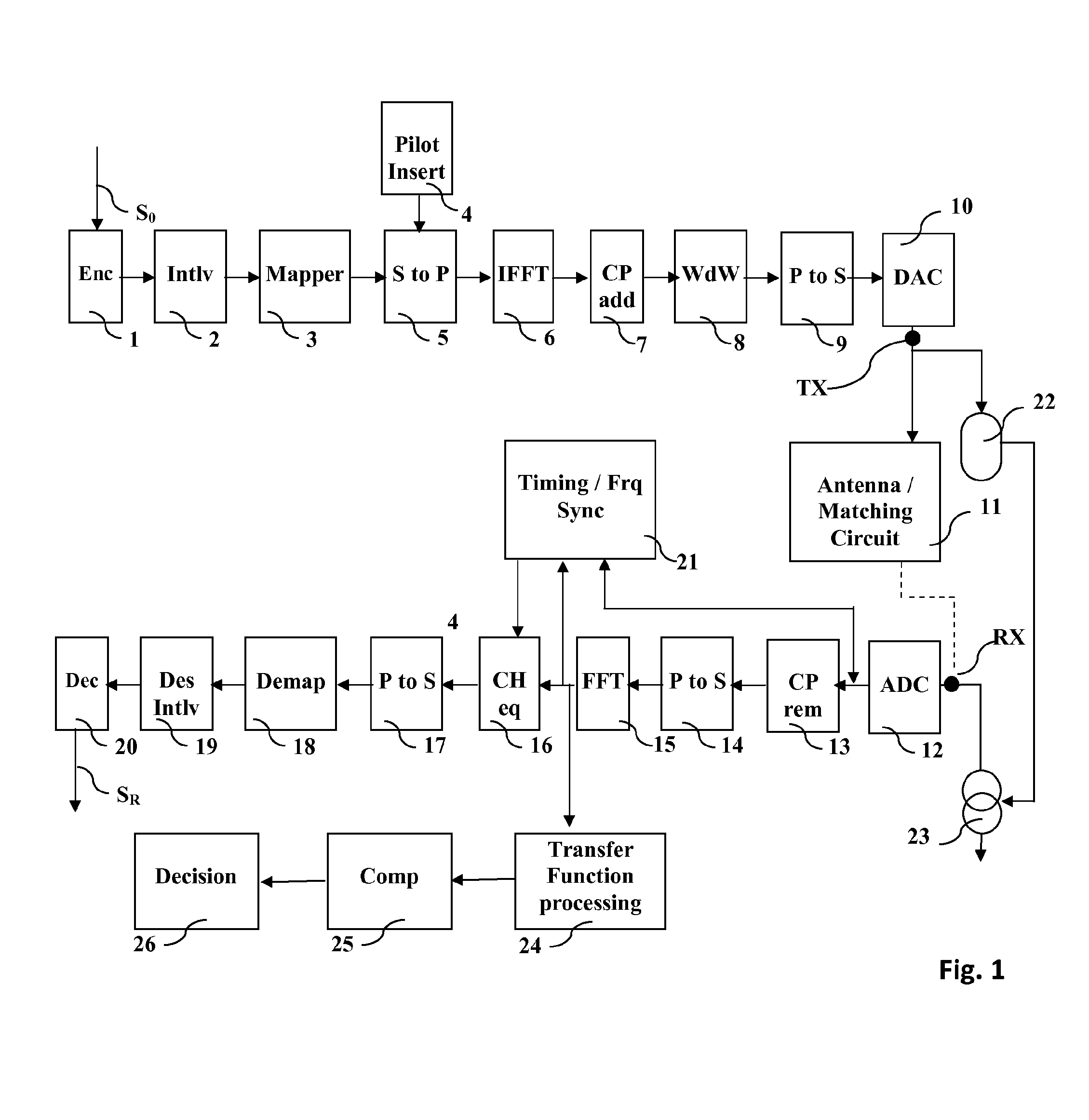 Built-In Self-Test Technique for Detection of Imperfectly Connected Antenna in OFDM Transceivers