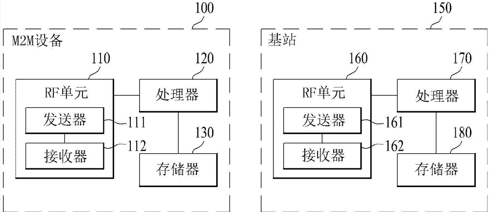 Method for transmitting and receiving parameter update information in a wireless communication system, and device using same