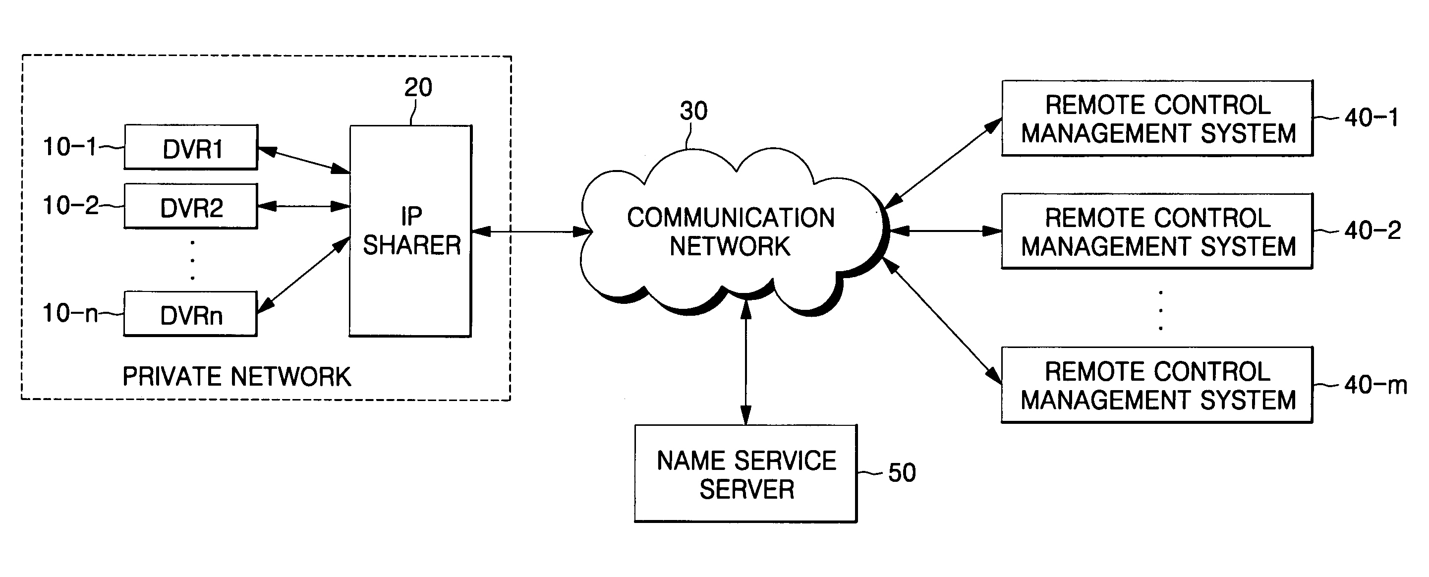 Name service system and method thereof