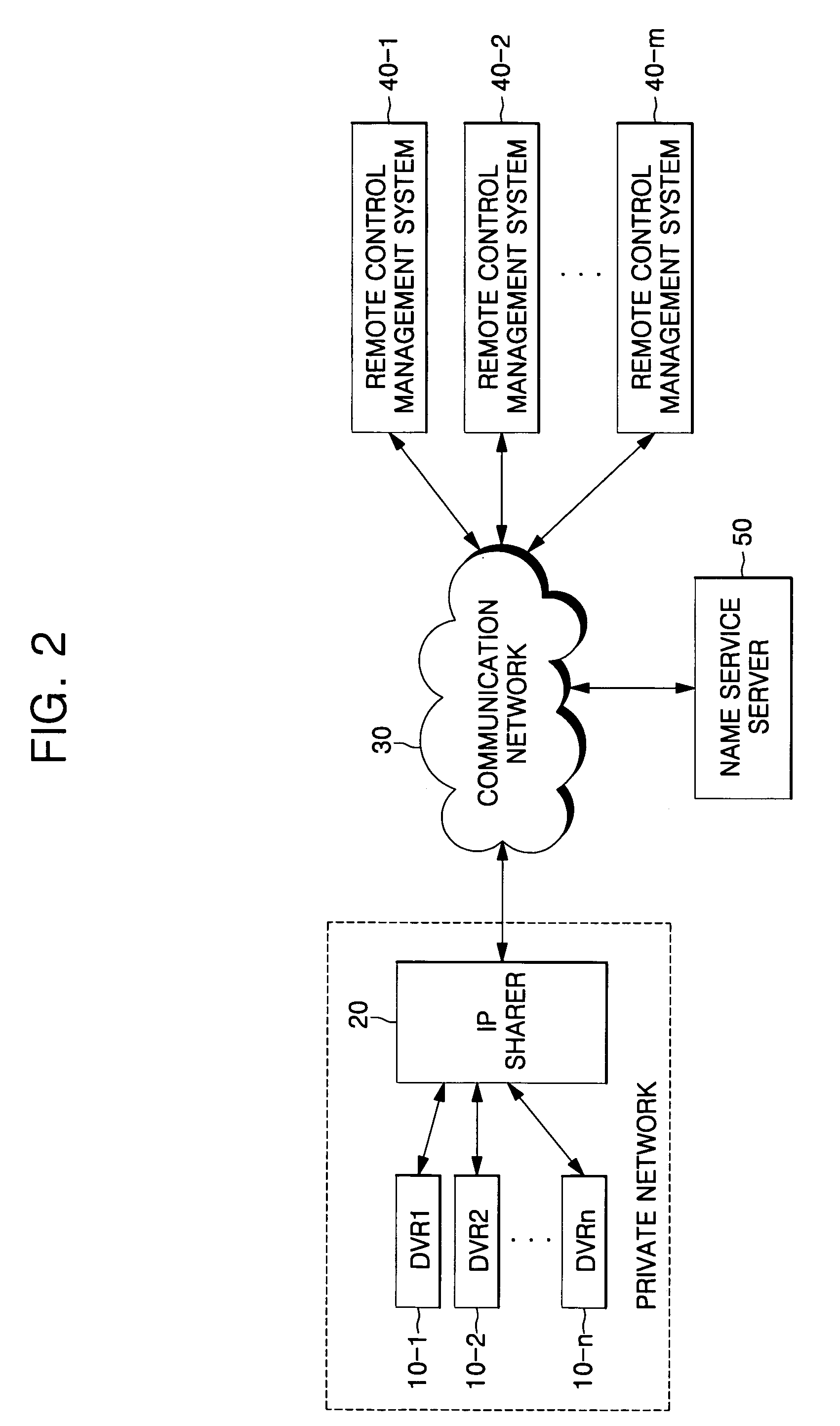 Name service system and method thereof