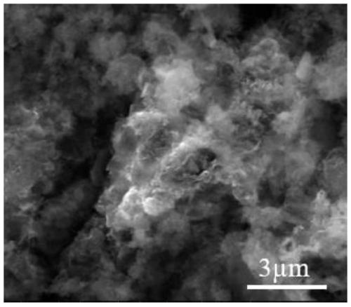 A method for preparing silicon-carbon composite materials using silicate glass as raw material, its products and applications