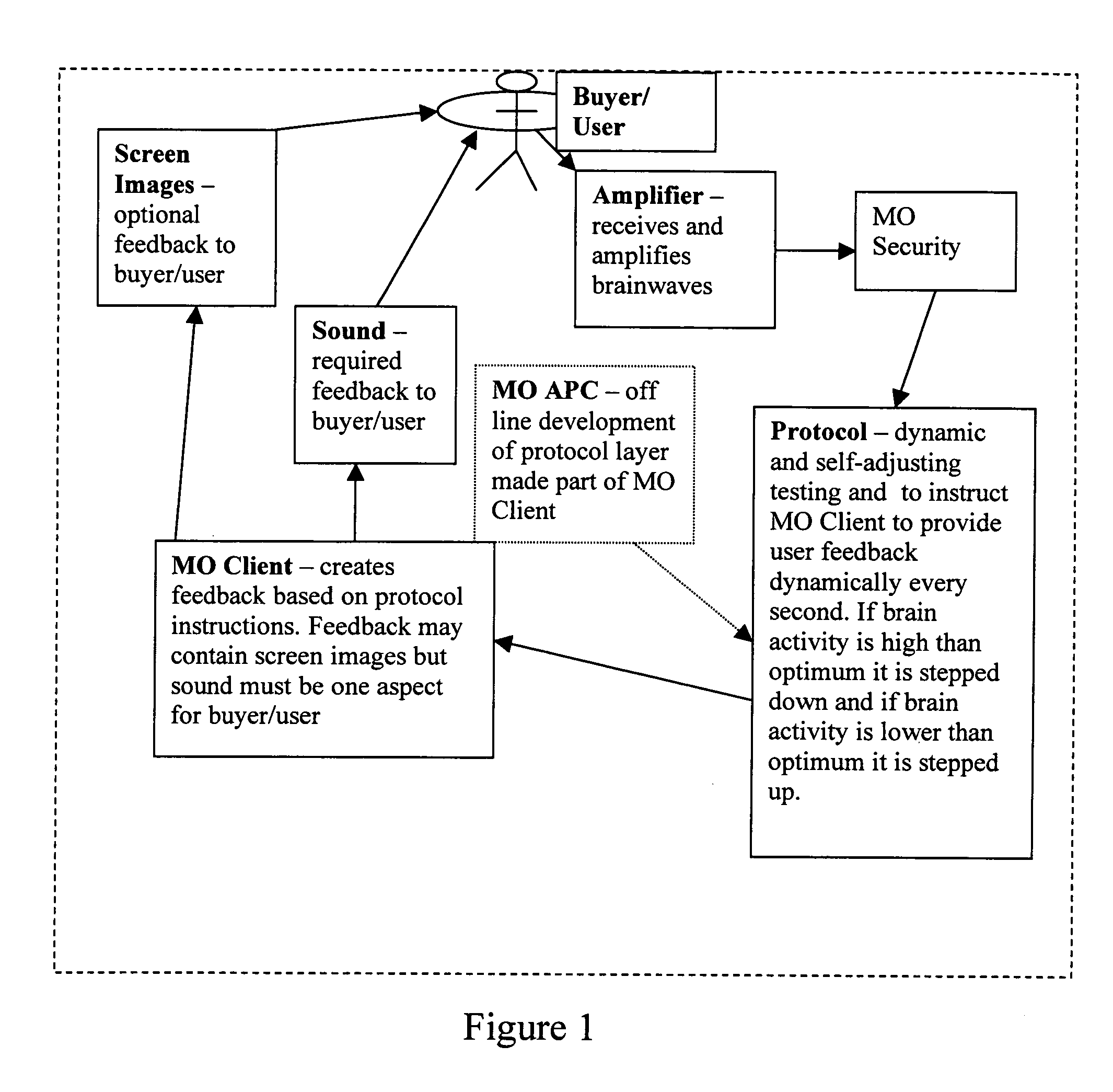 Neurofeedback conditioning method