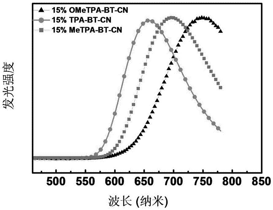2,1,3-Benzothiadiazole-based D-A-A type near-infrared luminous compound and application thereof