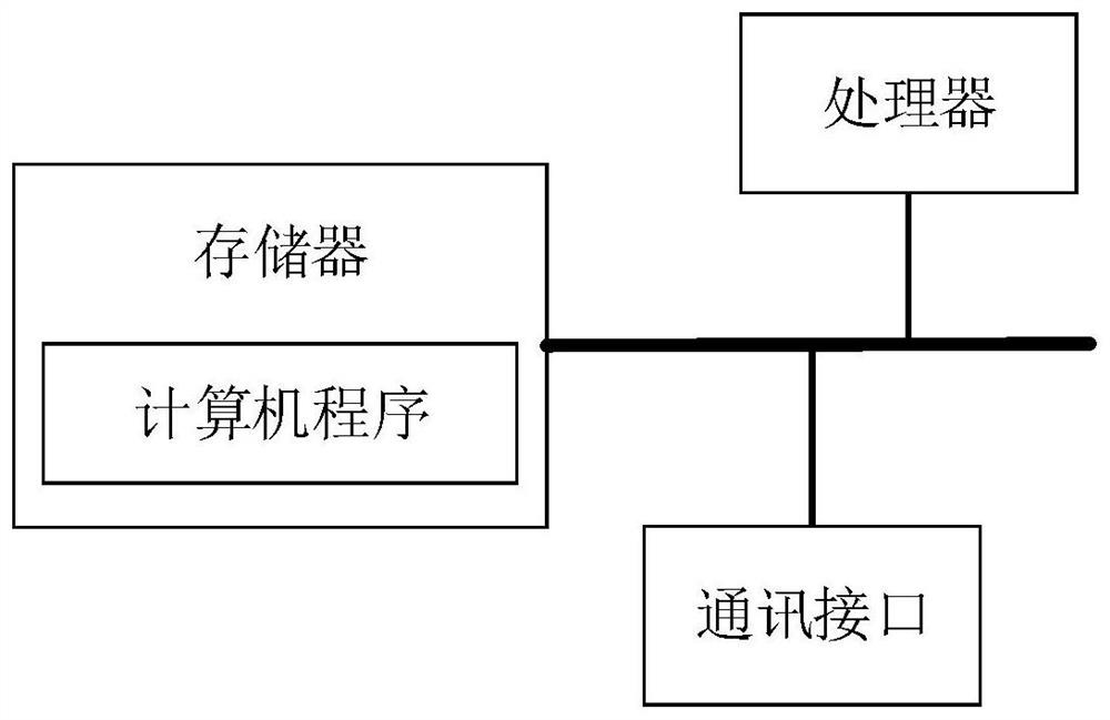 Intelligent monitoring system, intelligent monitoring method based on intelligent monitoring system and medium