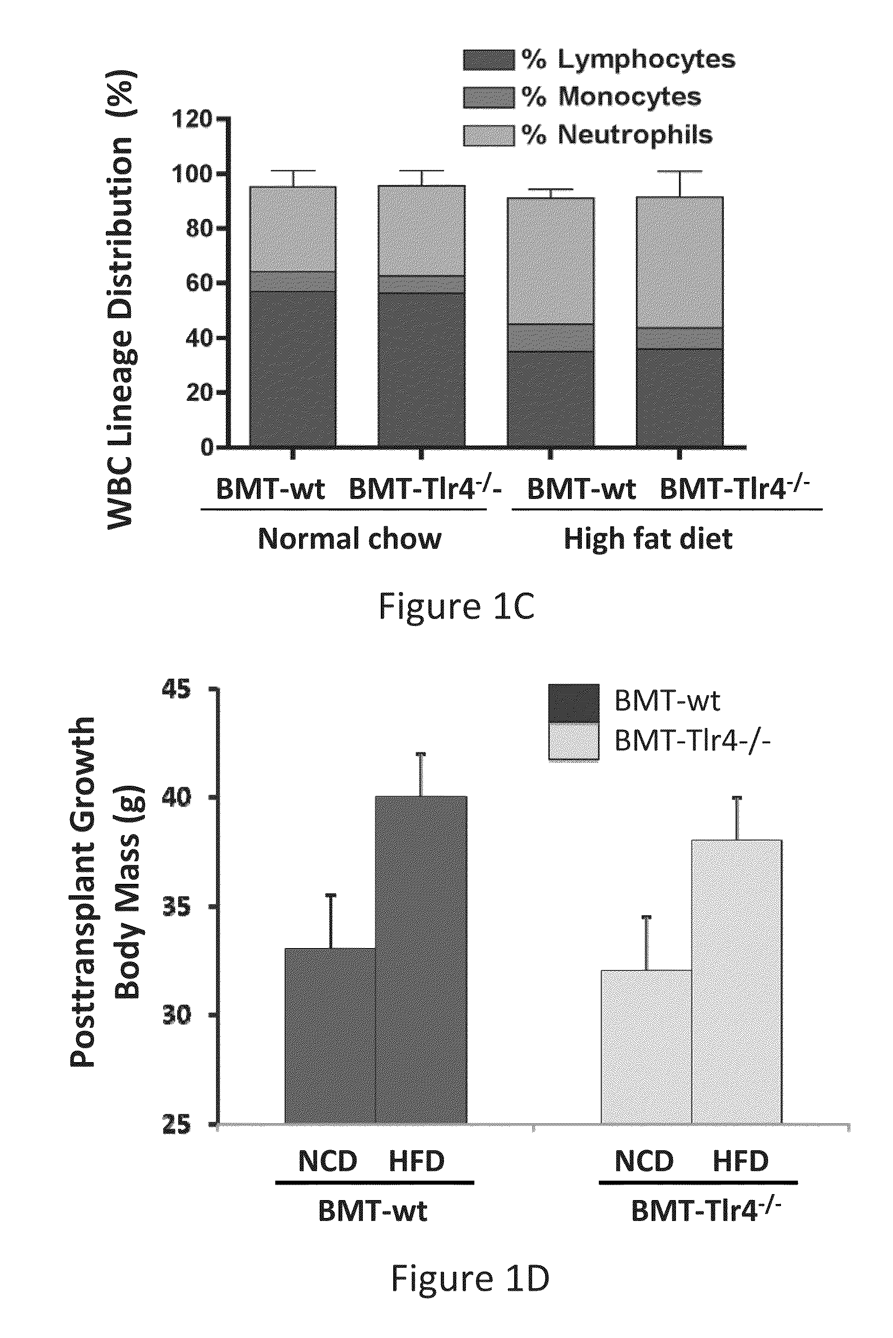 Methods and Compositions for Ameliorating Diabetes and Symptoms Thereof