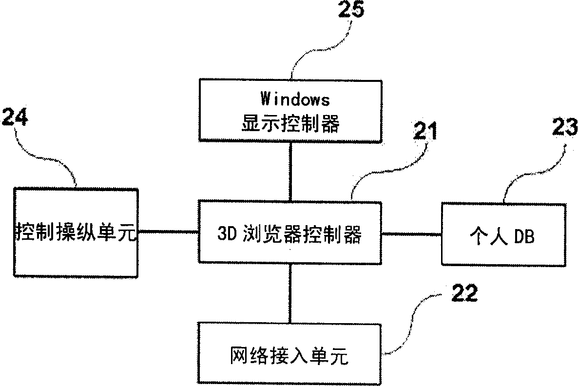 System and method for providing 3D image production service