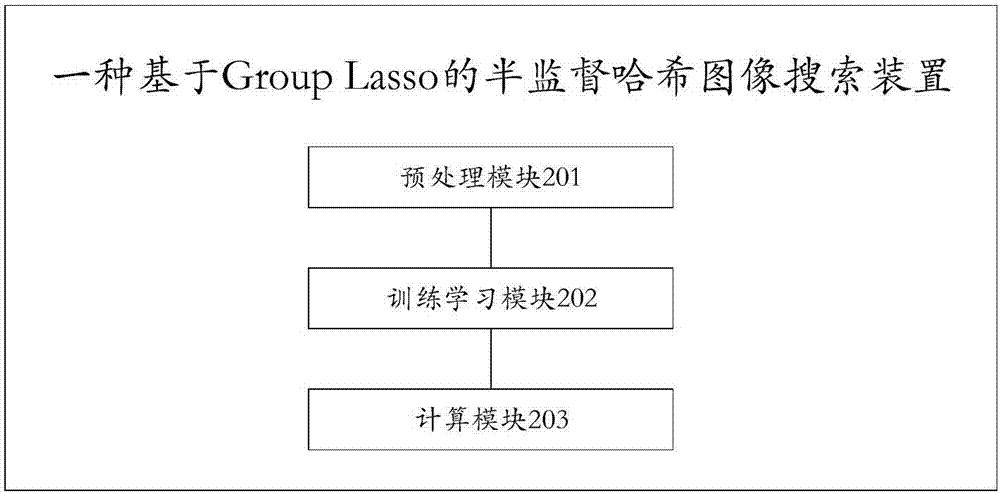 Semi-supervised Hash image search device based on Group Lasso