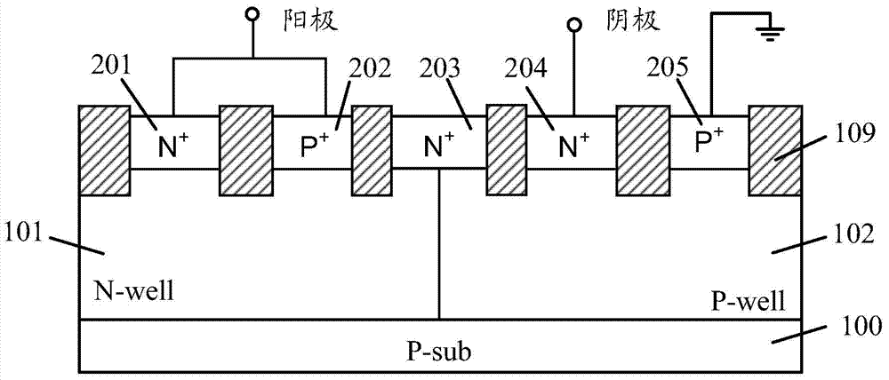 Thyristor electrostatic protection device and its forming method