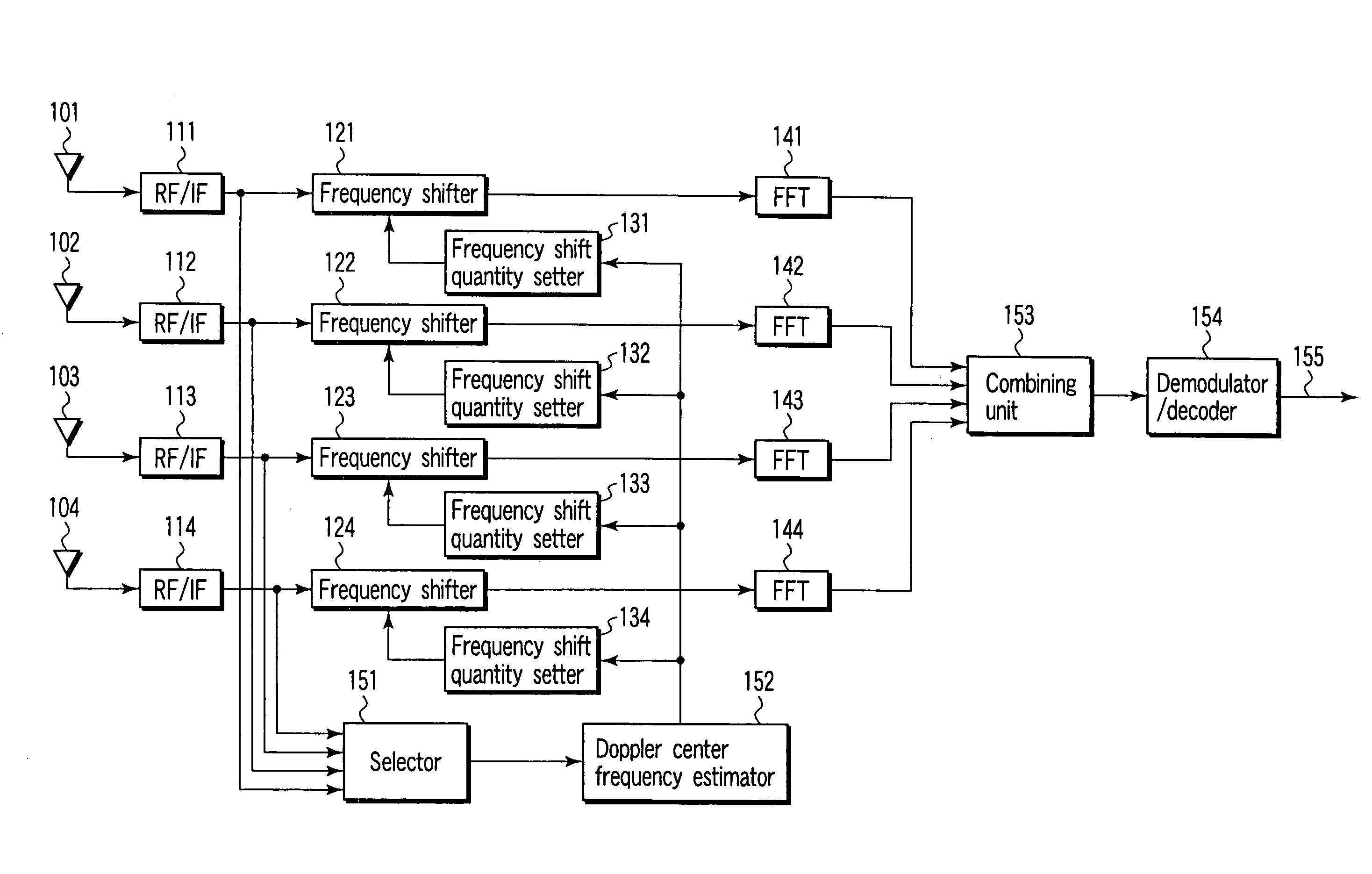 Orthogonal frequency division multiplexing (OFDM) receiver
