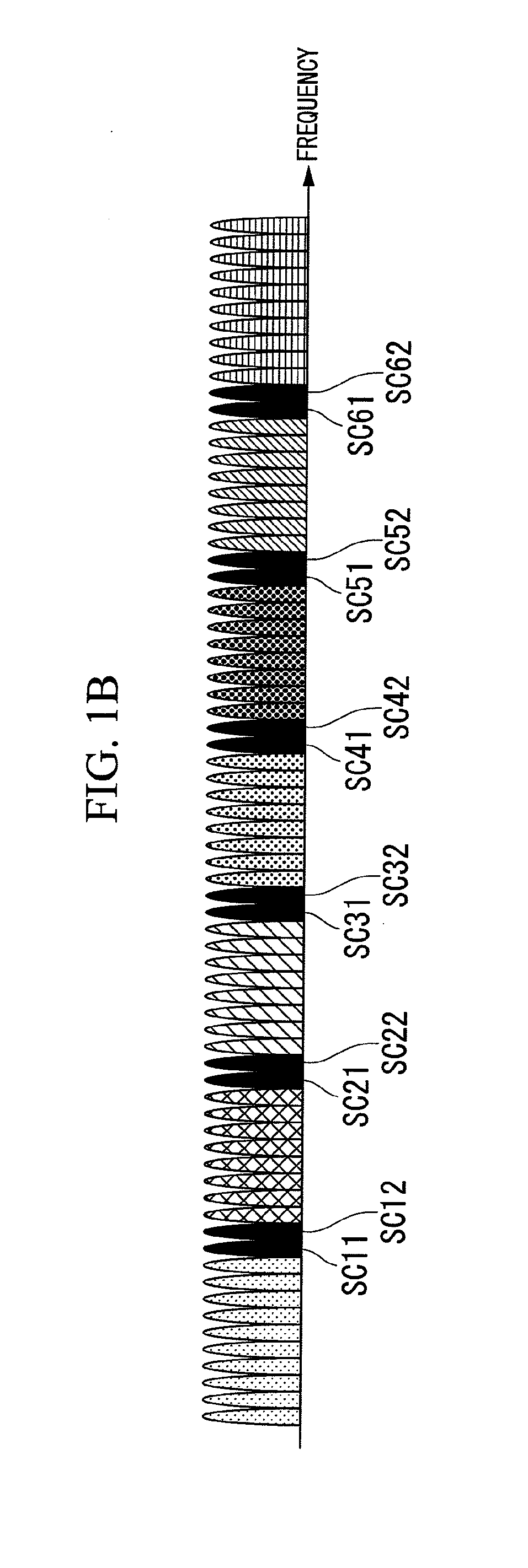 Communication system, communication device and communication method that can improve frequency use efficiency