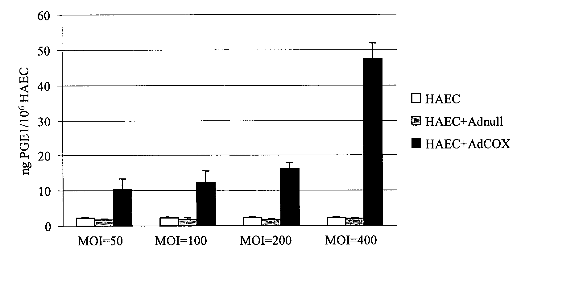 Method and composition for enhancing PGE1 production in vascular endothelial and smooth muscle cells