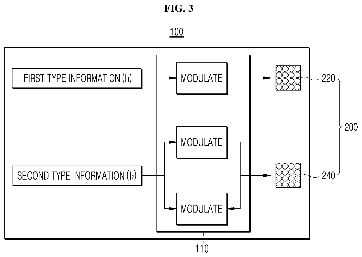 Communication Device for Adjusting Communication Channel Depending on Optical Communication Environment and Communication Method Using the Same