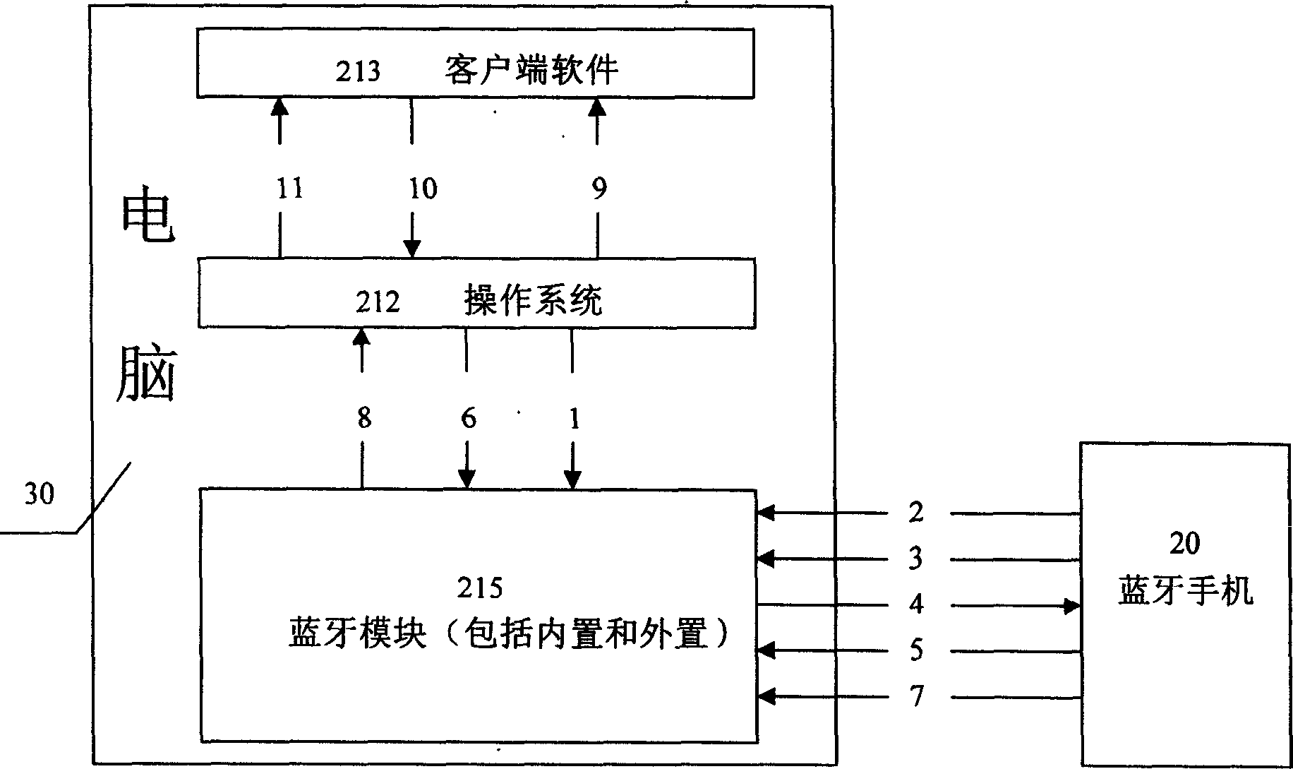 Control system and operating steps for Blue Tooth mobile phone remote-control computer