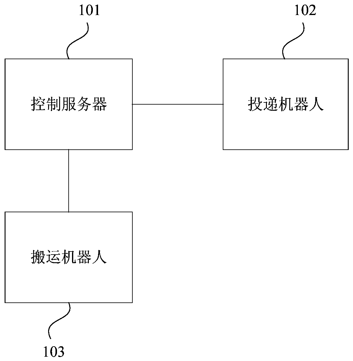 Goods sorting system and method