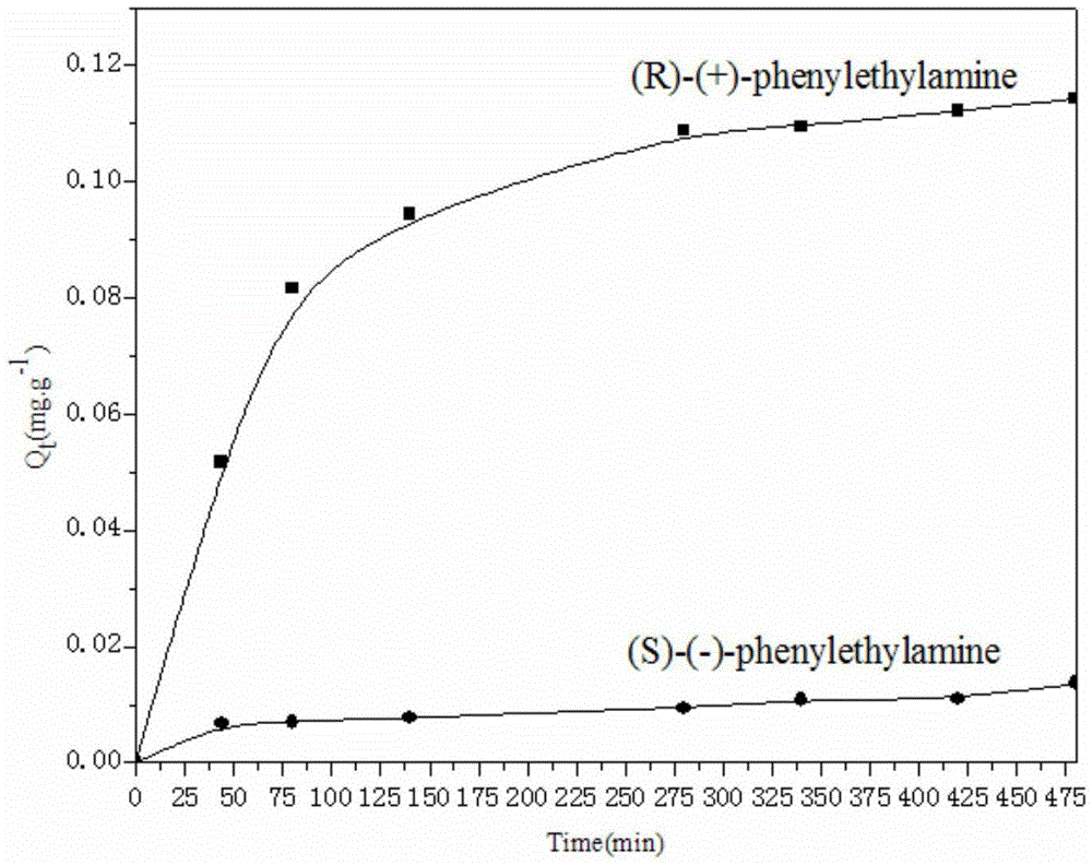 Bonded chiral amino alcohol polymer and preparation method and application thereof