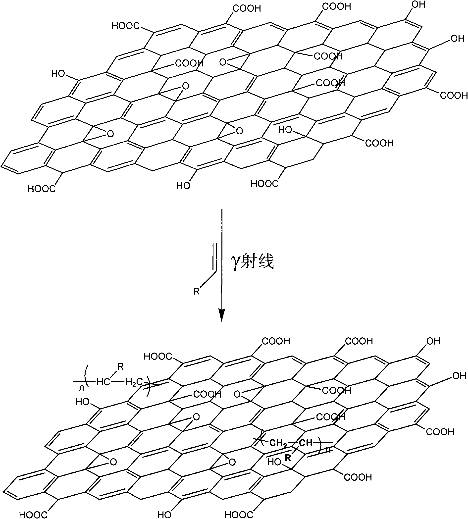Polymer grafted graphene oxide and preparation method thereof