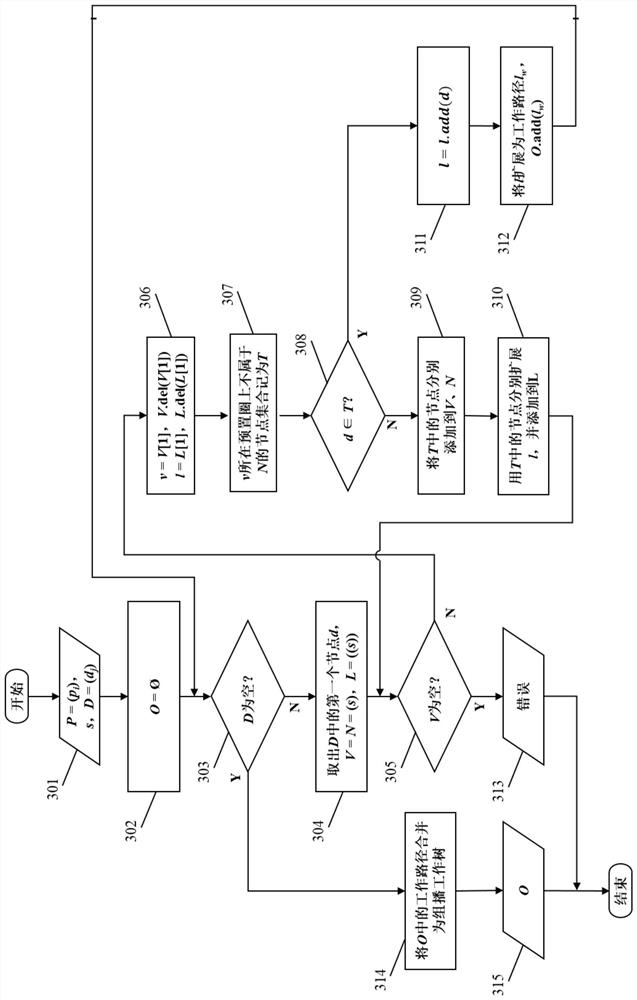 A Preset Method of Bit Index Displaying Failsafe Path of Replication Multicast