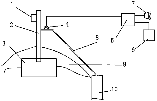 Early warning method of anode effect in aluminum electrolytic cell