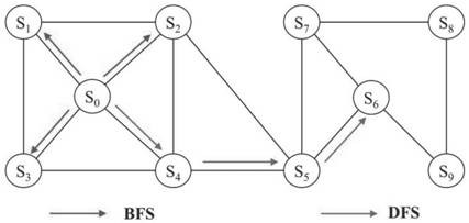 Web service classification method fusing unstructured information and structured information