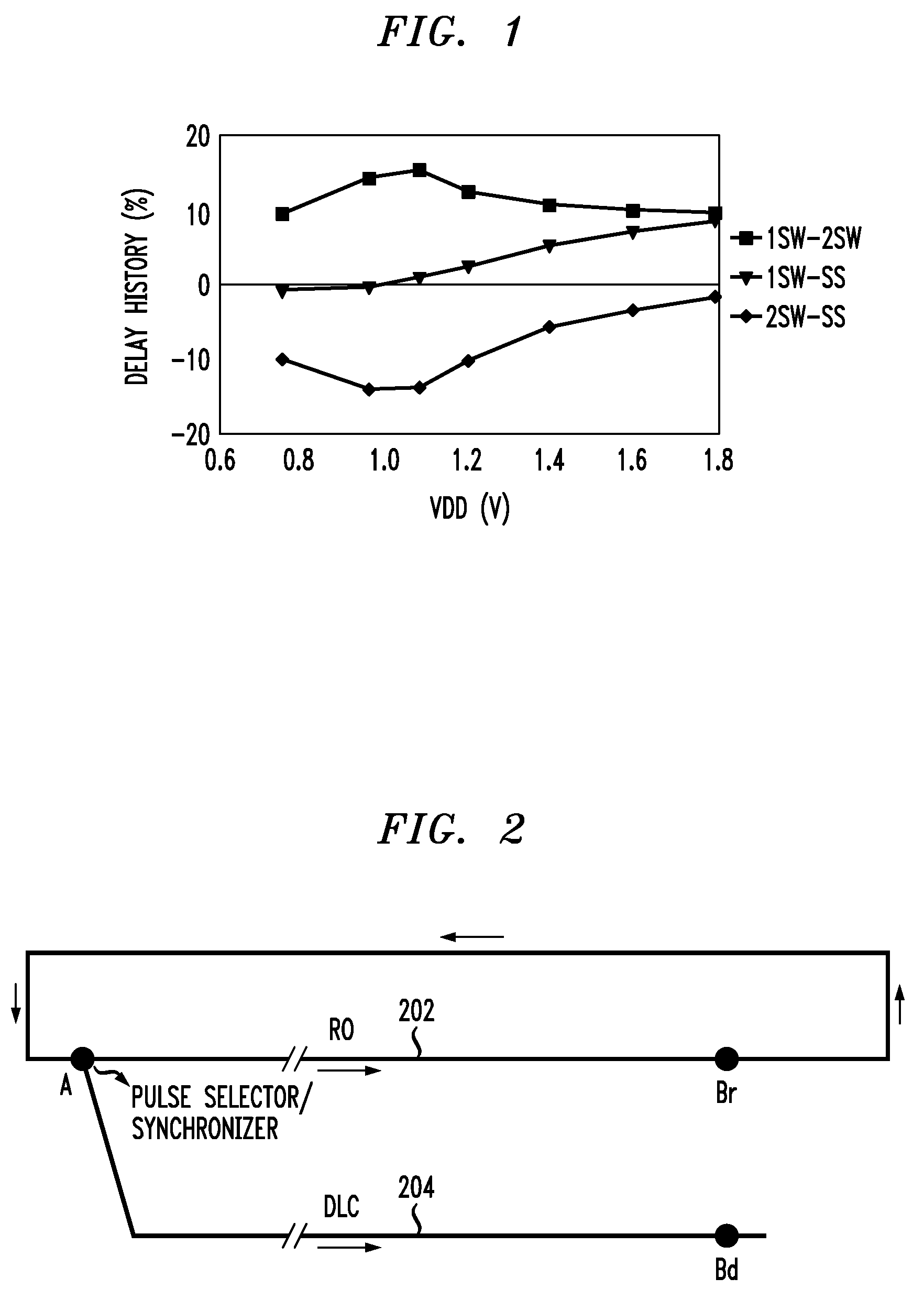 Methods and apparatus for inline measurement of switching delay history effects in PD-SOI technology