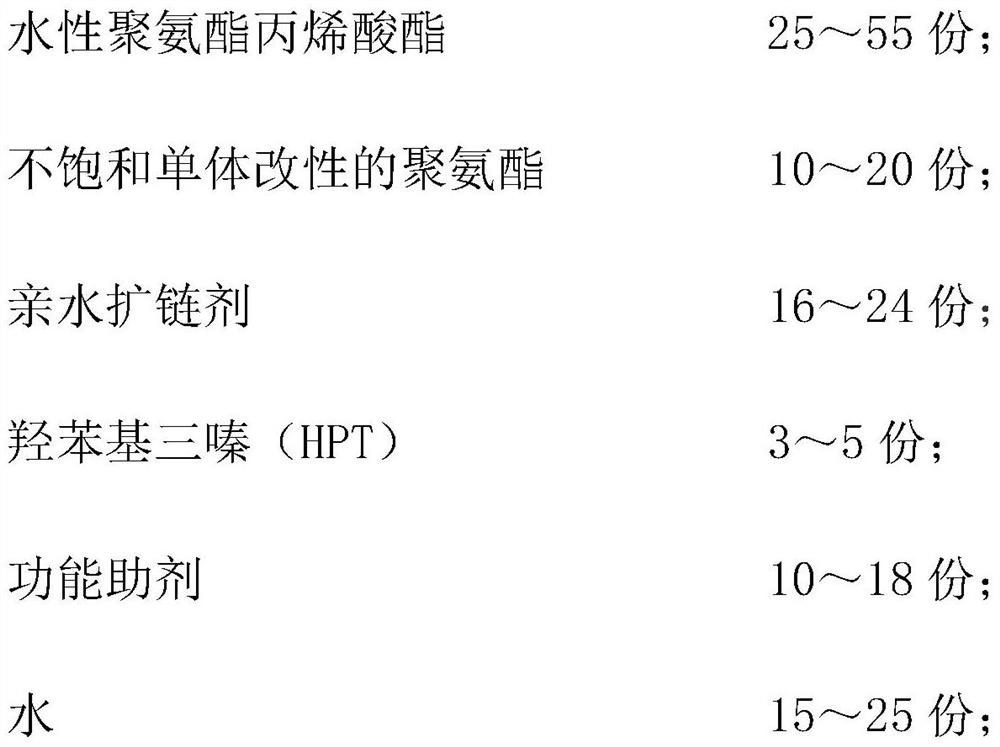 Water-based low-gloss photocureable coating and preparation method thereof