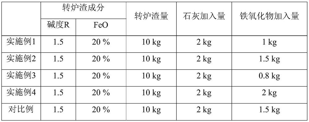 Preparation method and use method of quick-dissolving lime for converter slag